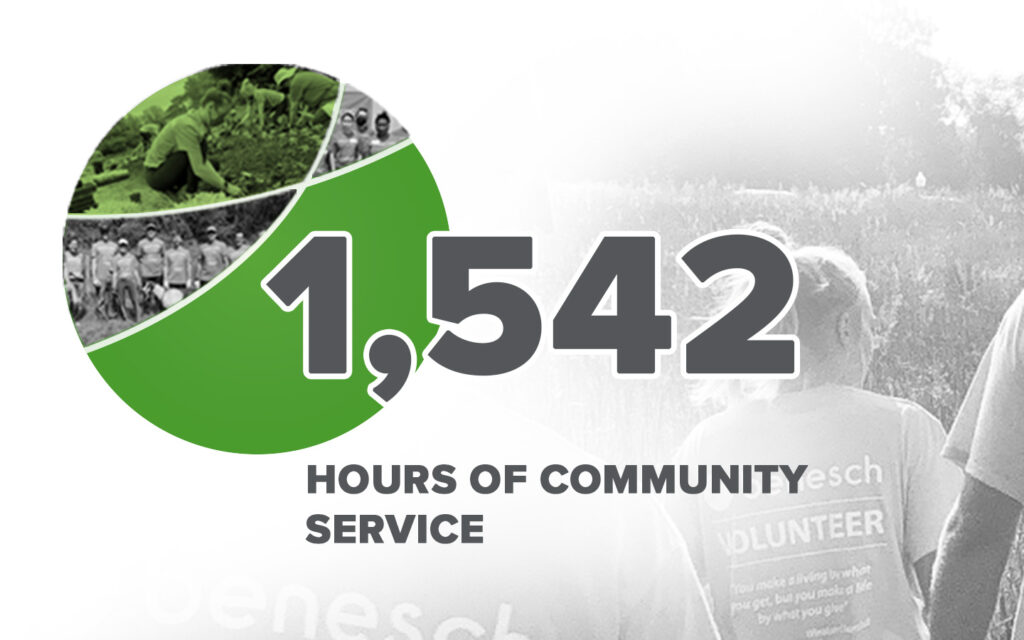 Photo showing 1,542 hours of community service performed by Benesch employees