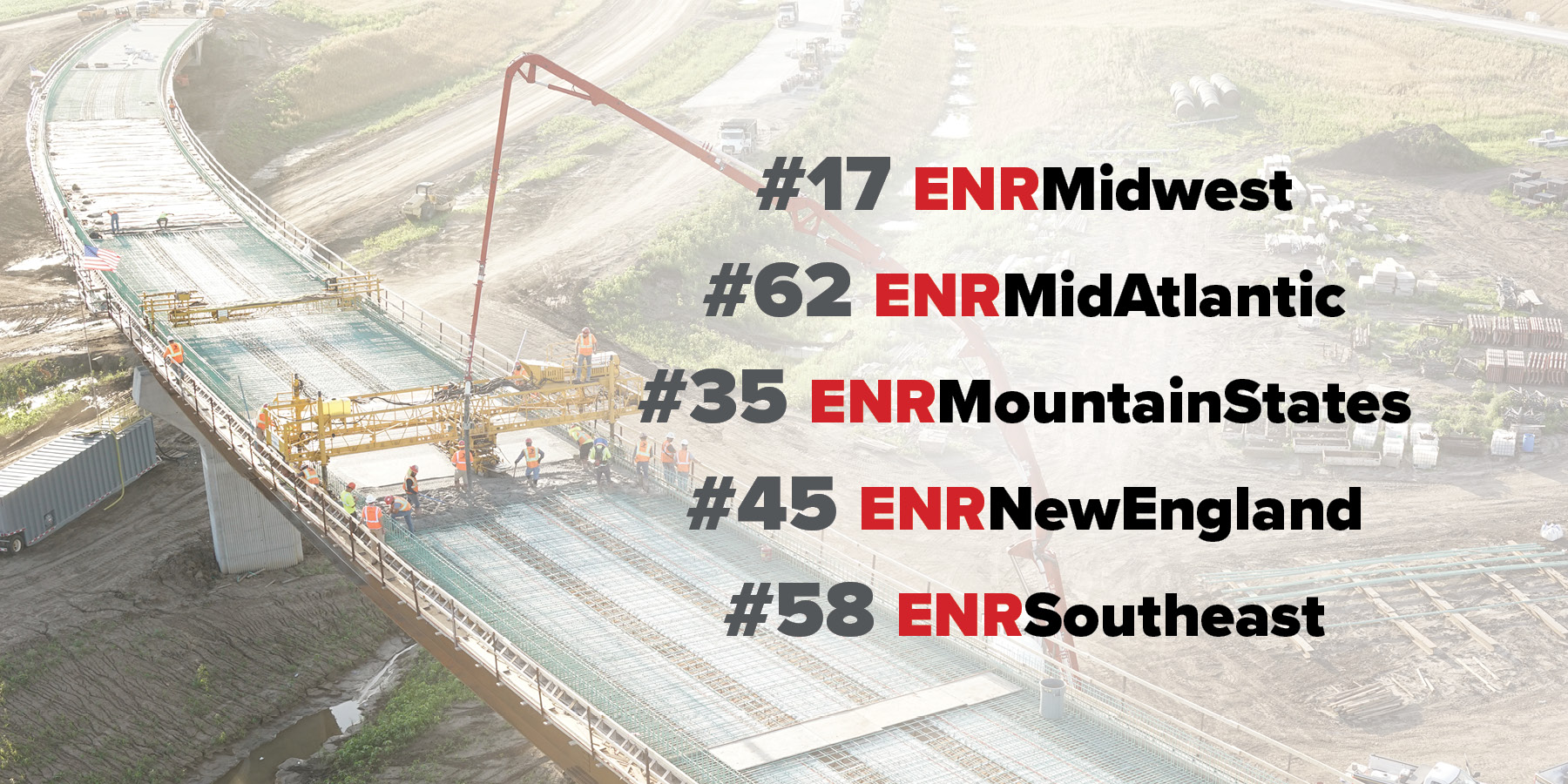 Photo of Benesch 2022 ENR Regional rankings