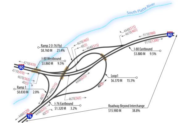 interchange improvement concept showing cost of each section as part of a VE study