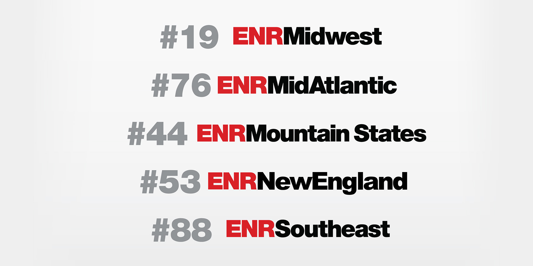 Photo of Benesch 2019 ENR Regional rankings